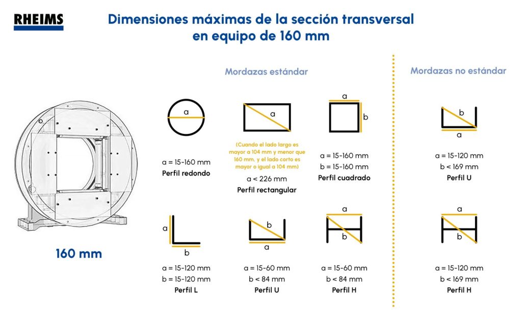 Dimensiones máximas de tubos a cortar con láser